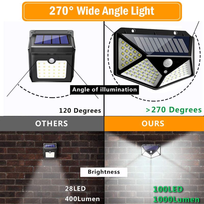 1/2/4Pcs Solar Power Light 100 LED Solar Wall Lamp with PIR Motion Sensor IP65 Waterproof Solar Lamps for Garden Decoration Hot