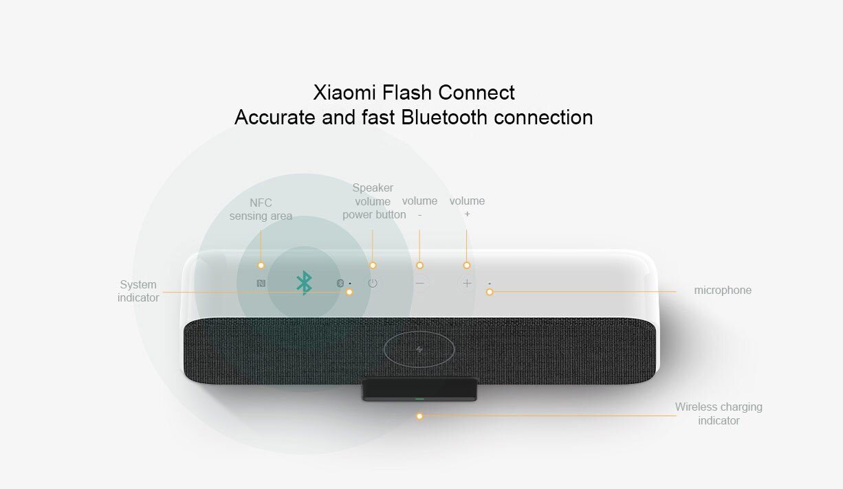 NEW Xiaomi 30W Wireless Charge Bluetooth Speaker For Mi 10 S20 iPhone 11 BT 5.0 Play Music with Fast Charging NFC support Mi AI